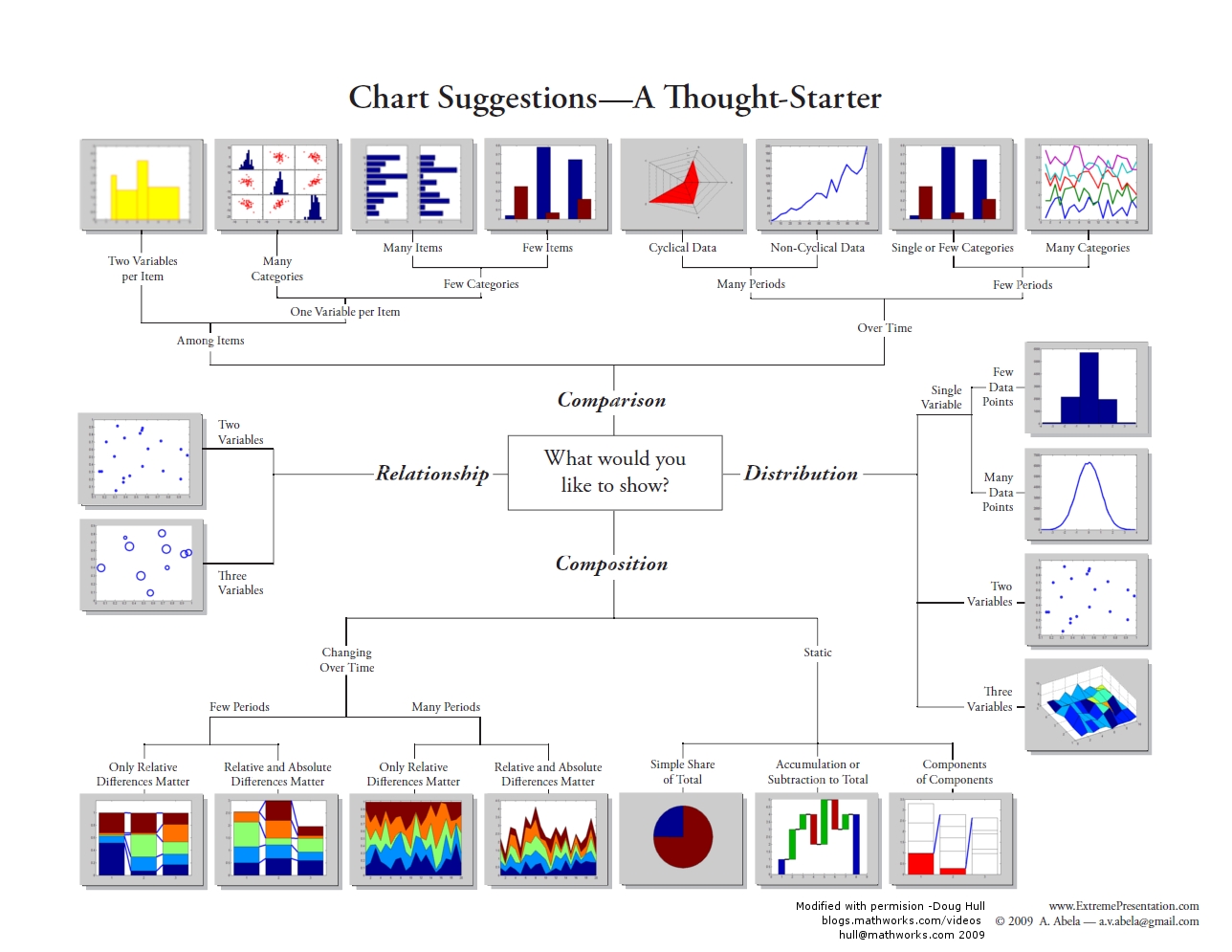 Chart Chooser Diagram